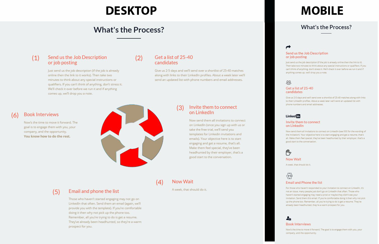 Desktop VS Mobile versions