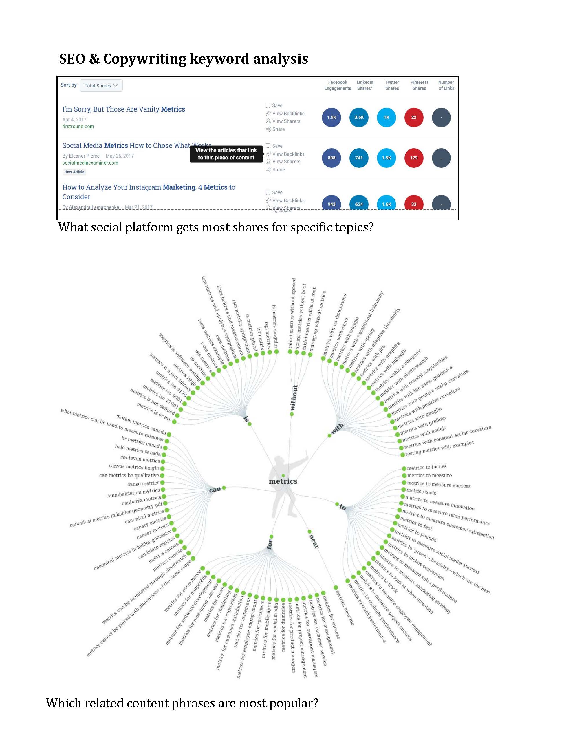 Popular related titles for topic