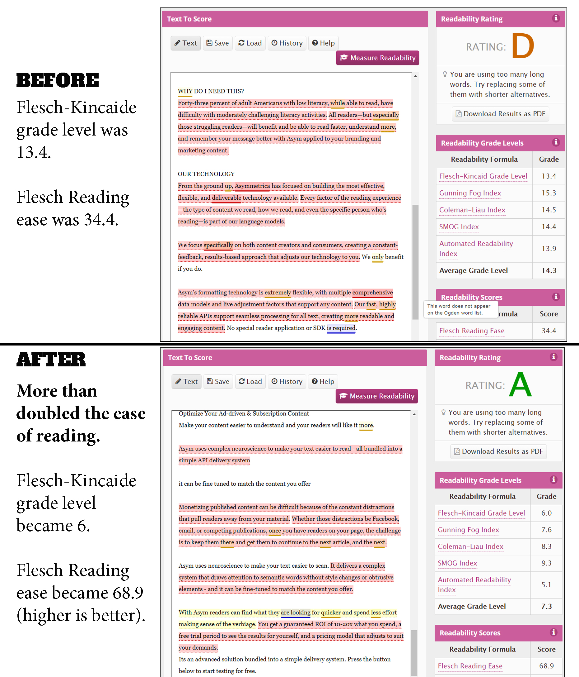 Improved Flesch-Kincaide reading score