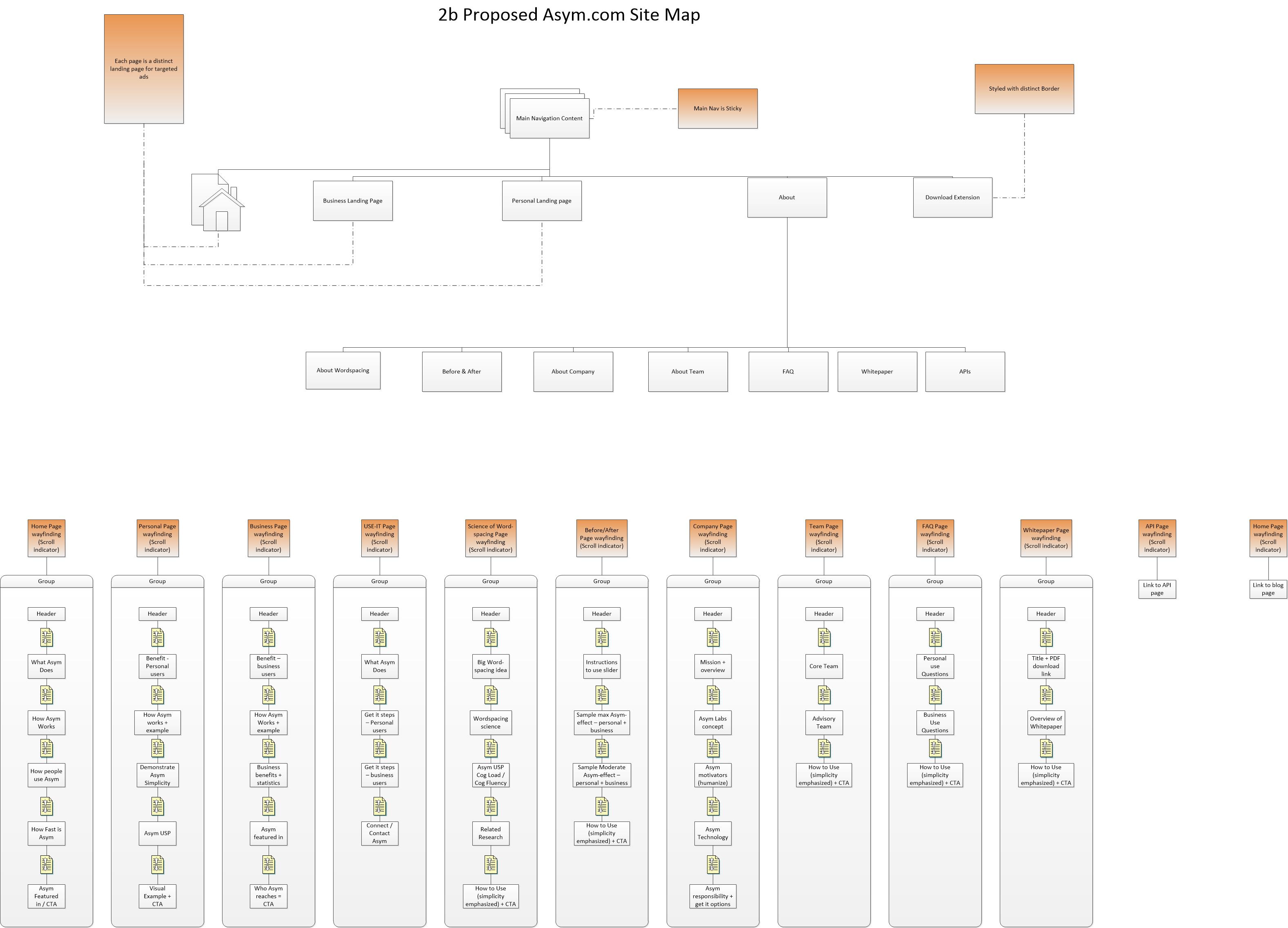 Site map with content frames